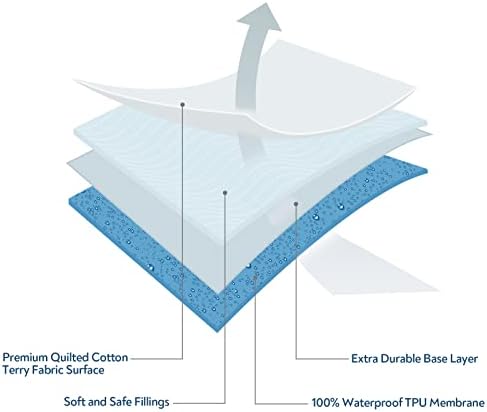 Mini Crib Mattress Protector Cover 2 Pack