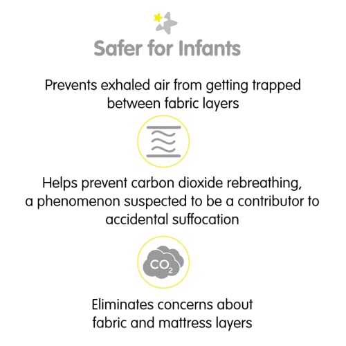 BreathableBaby All-in-One Mattress Pad 36 x 18 White 2-Pack