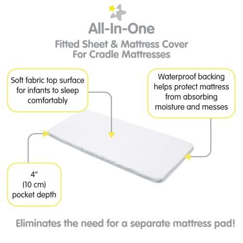 BreathableBaby All-in-One Mattress Pad 36 x 18 White 2-Pack