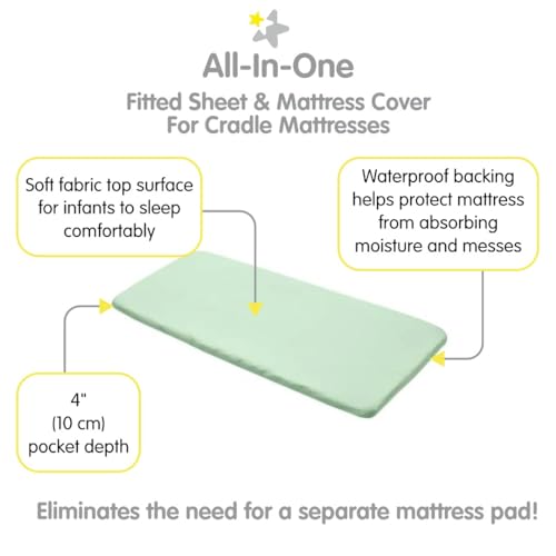 BreathableBaby All-in-One Fitted Sheet Waterproof Cover 2-Pack 1