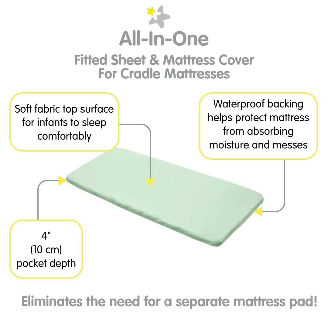 BreathableBaby All-in-One Fitted Sheet Waterproof Cover 2-Pack 1