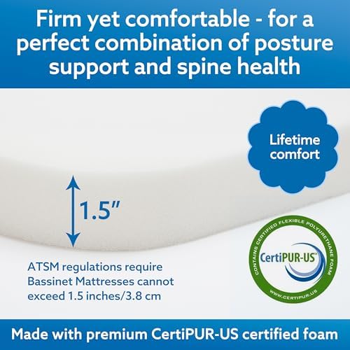 Pro Goleem Bassinet Mattress Pad 32x16 Oval Waterproof Bamboo Cover