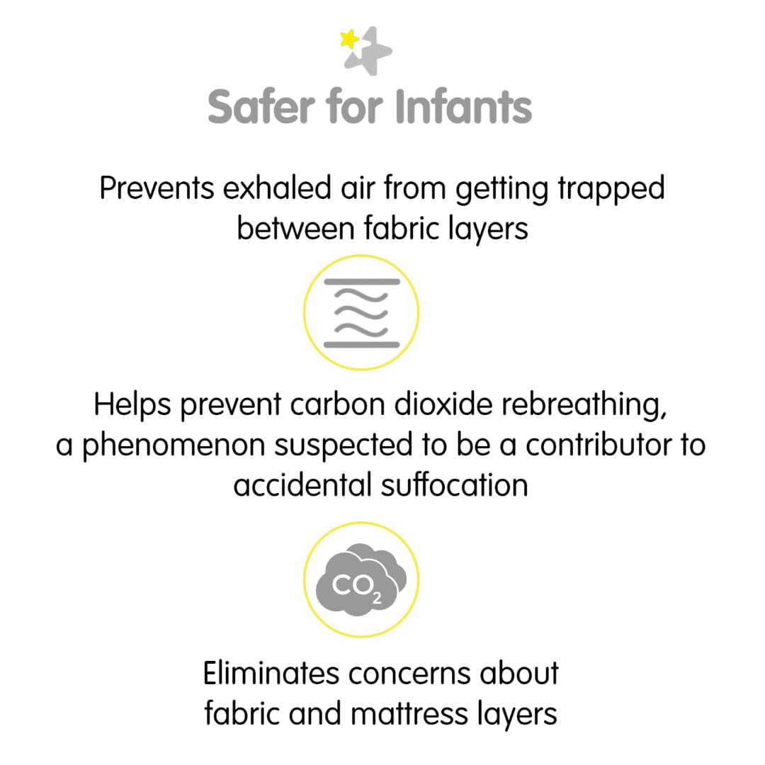 BreathableBaby All-in-One Fitted Sheet Waterproof Cover 2-Pack 1