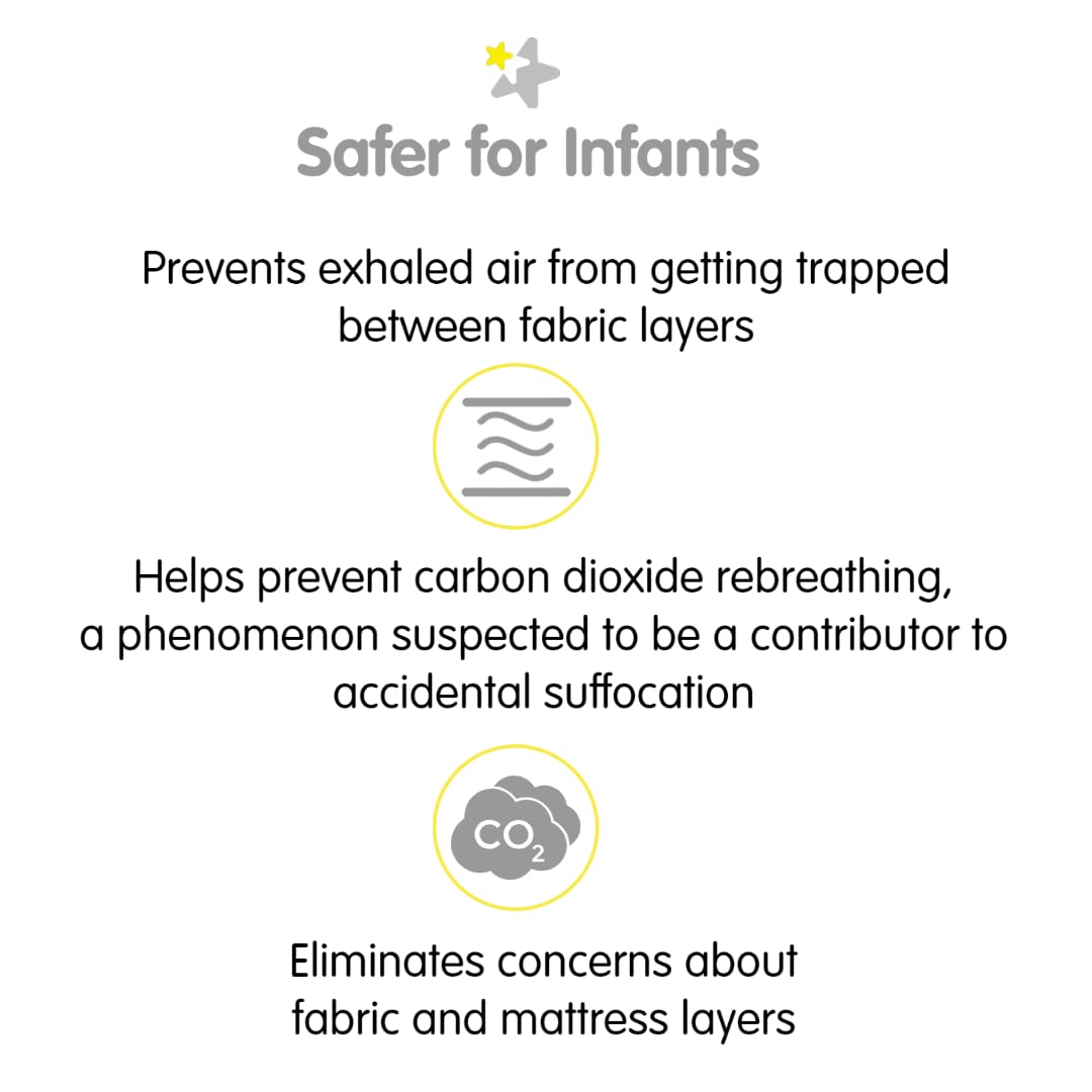 BreathableBaby All-in-One Mattress Pad 36 x 18 White 2-Pack