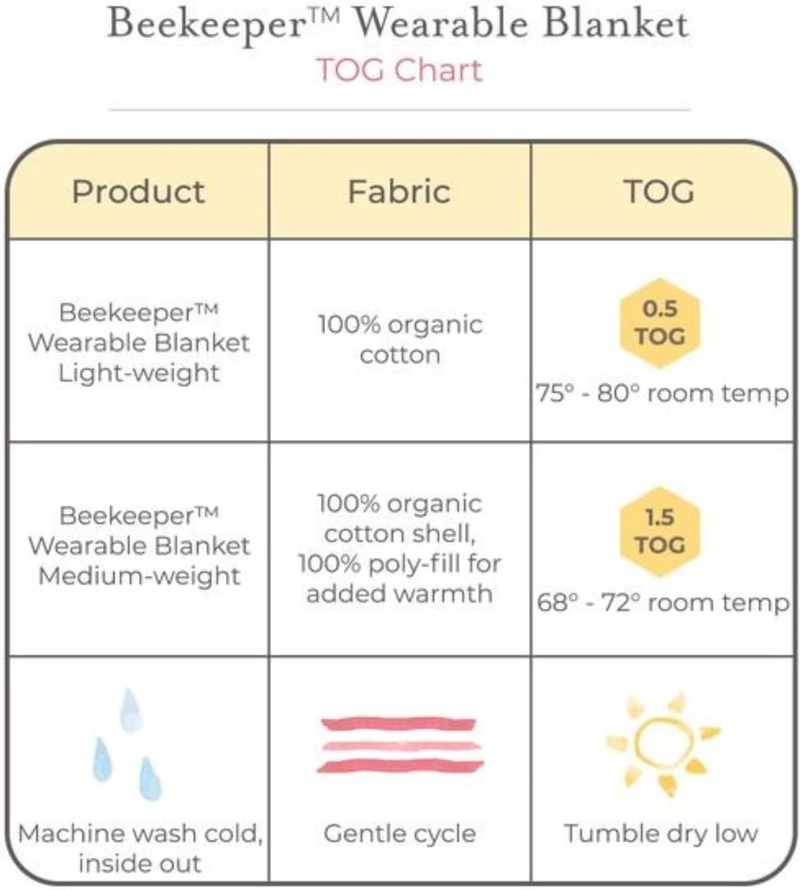 Burts Bees Baby Organic Cotton Swaddle Blanket