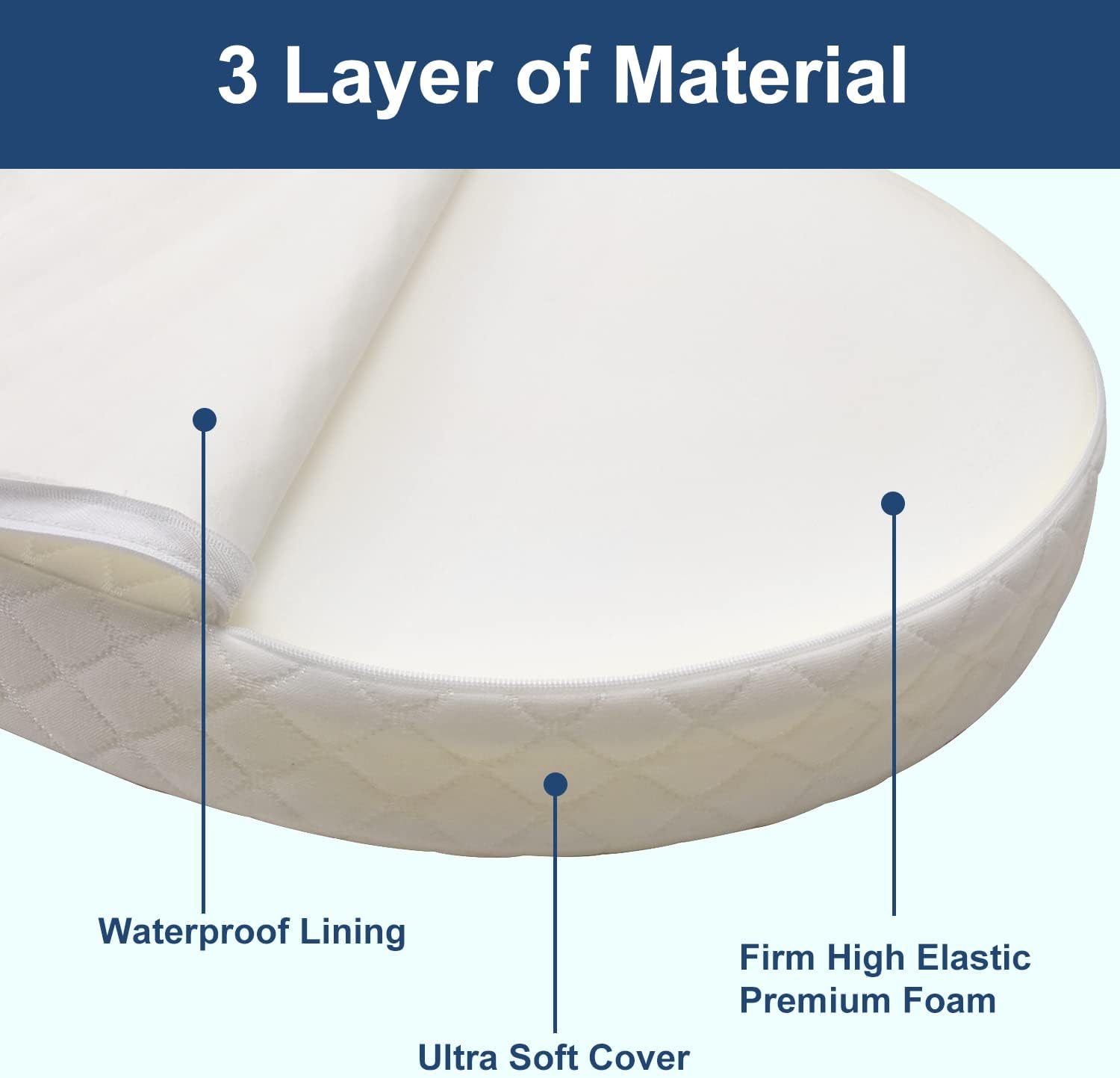 Wonder Living Baby Bassinet Mattress 15x30x2