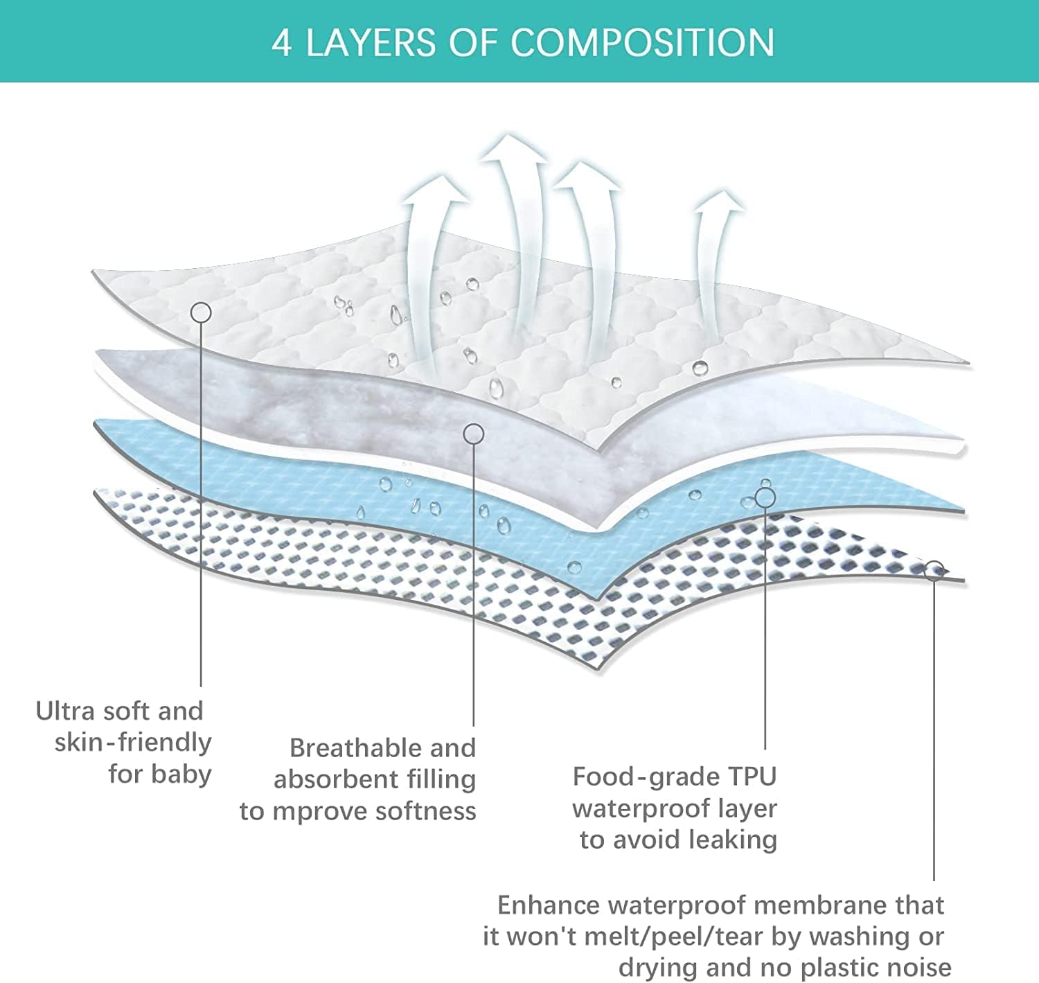 Biloban Cradle Mattress Pad Cover 36 x 18