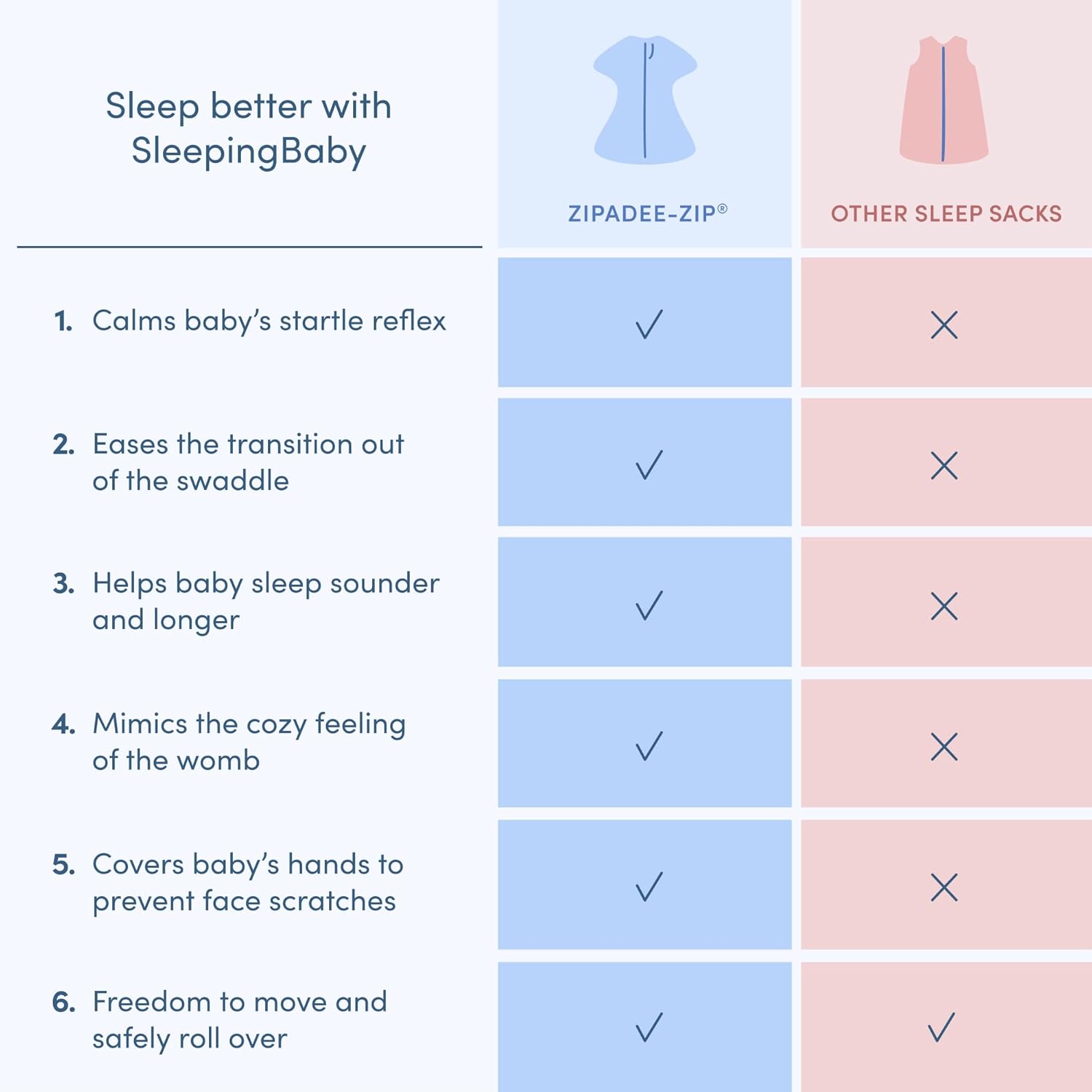 SleepingBaby Zipadee-Zip Transition Swaddle - Heather Grey Small 4-8 Months