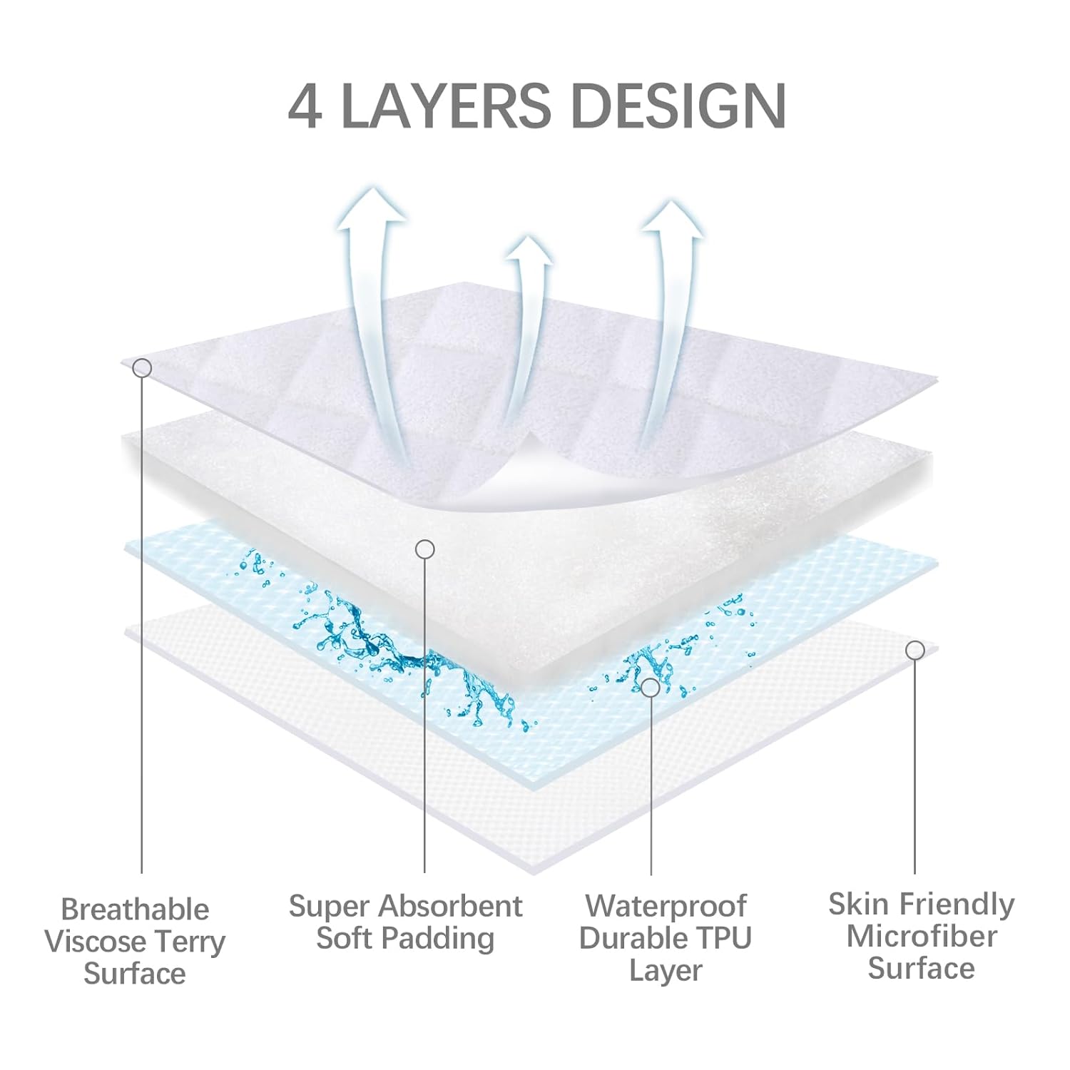 Biloban Waterproof Cradle Bassinet Mattress Protector 2 Pack