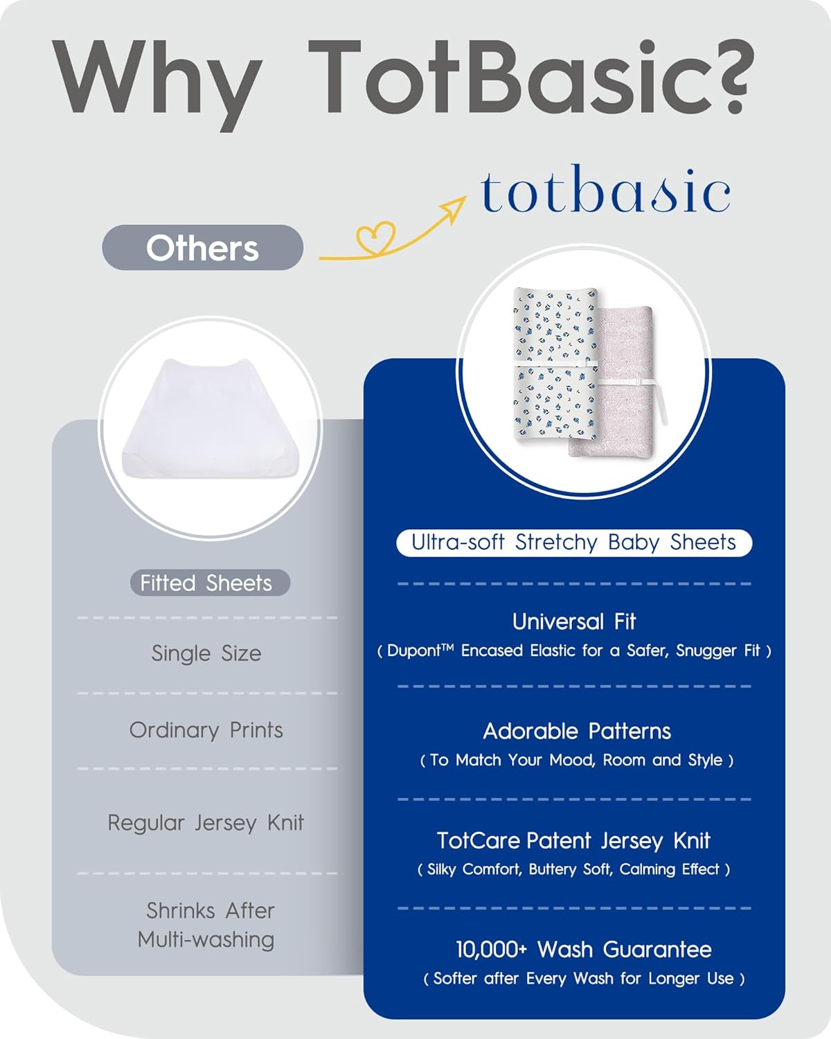 TotBasic Mini Crib Sheets 24x38 Ultra Soft Pack N Play Fitted Sheets