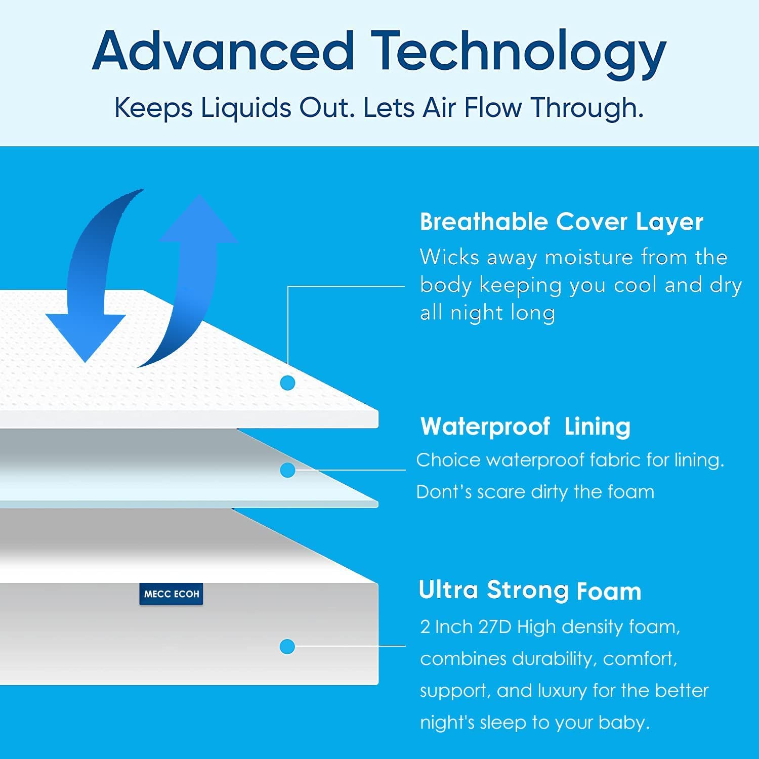 Mecc ecoh Baby Bassinet Mattress with Breathable Cover