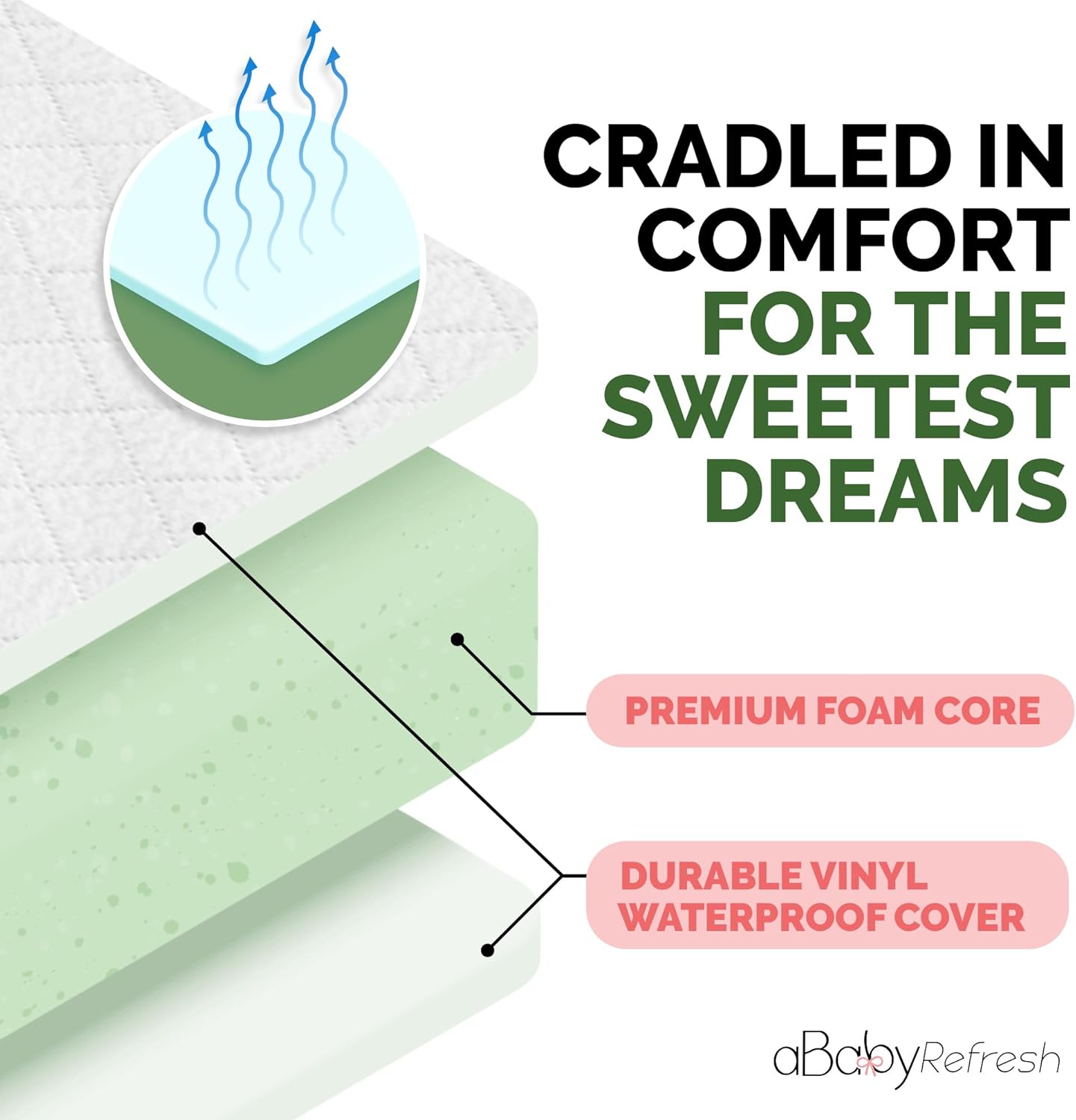 ABABY REFRESH Custom Size Cradle Baby Mattress
