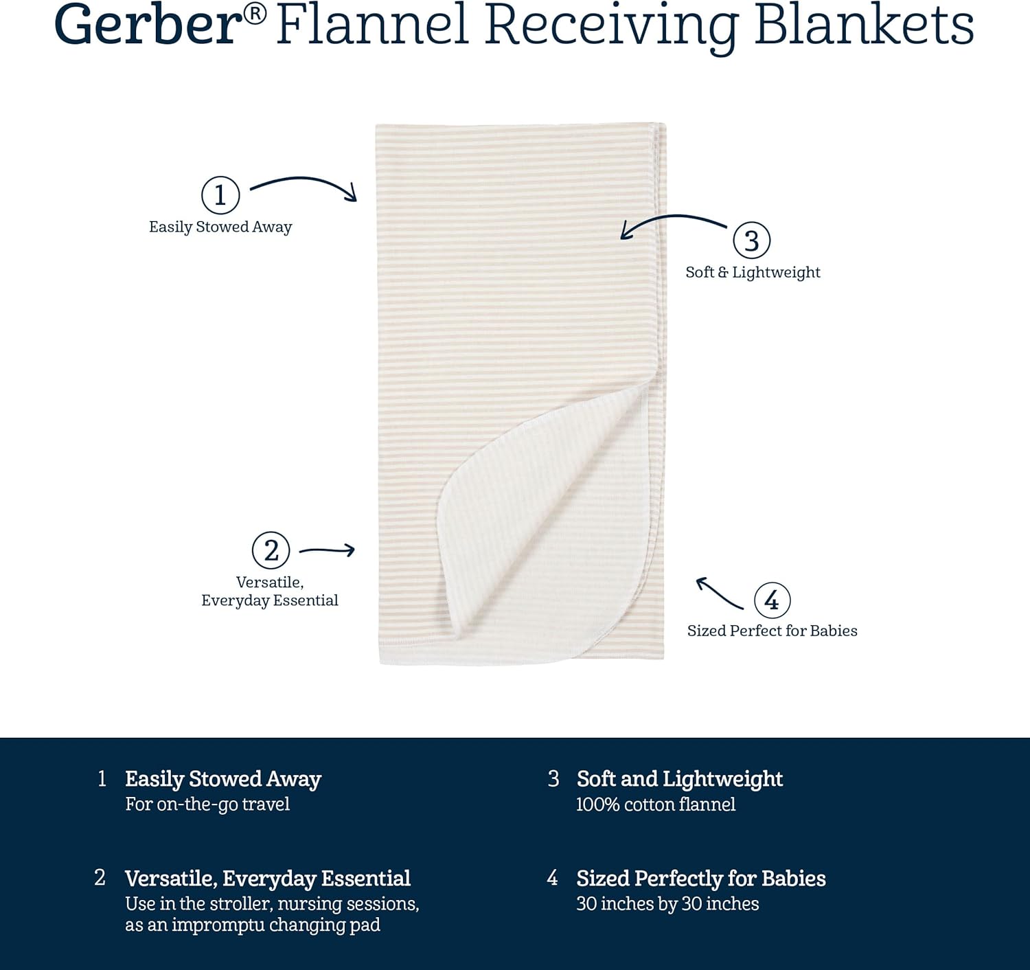 Gerber Unisex Flannel Receiving Blankets Pack of 4