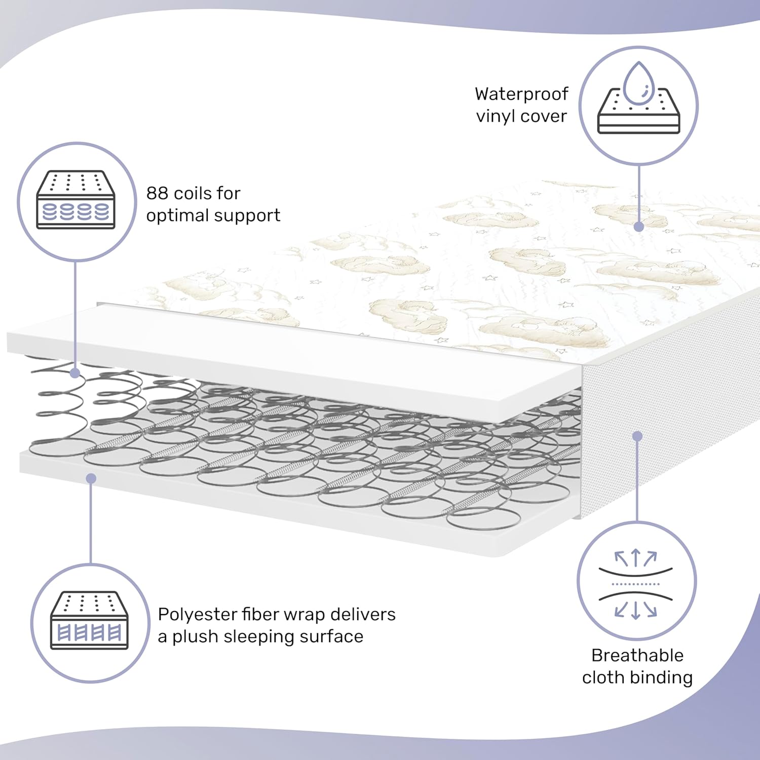 Dream On Me Twilight 5 Crib Mattress 2-in-1 Firm and Plush