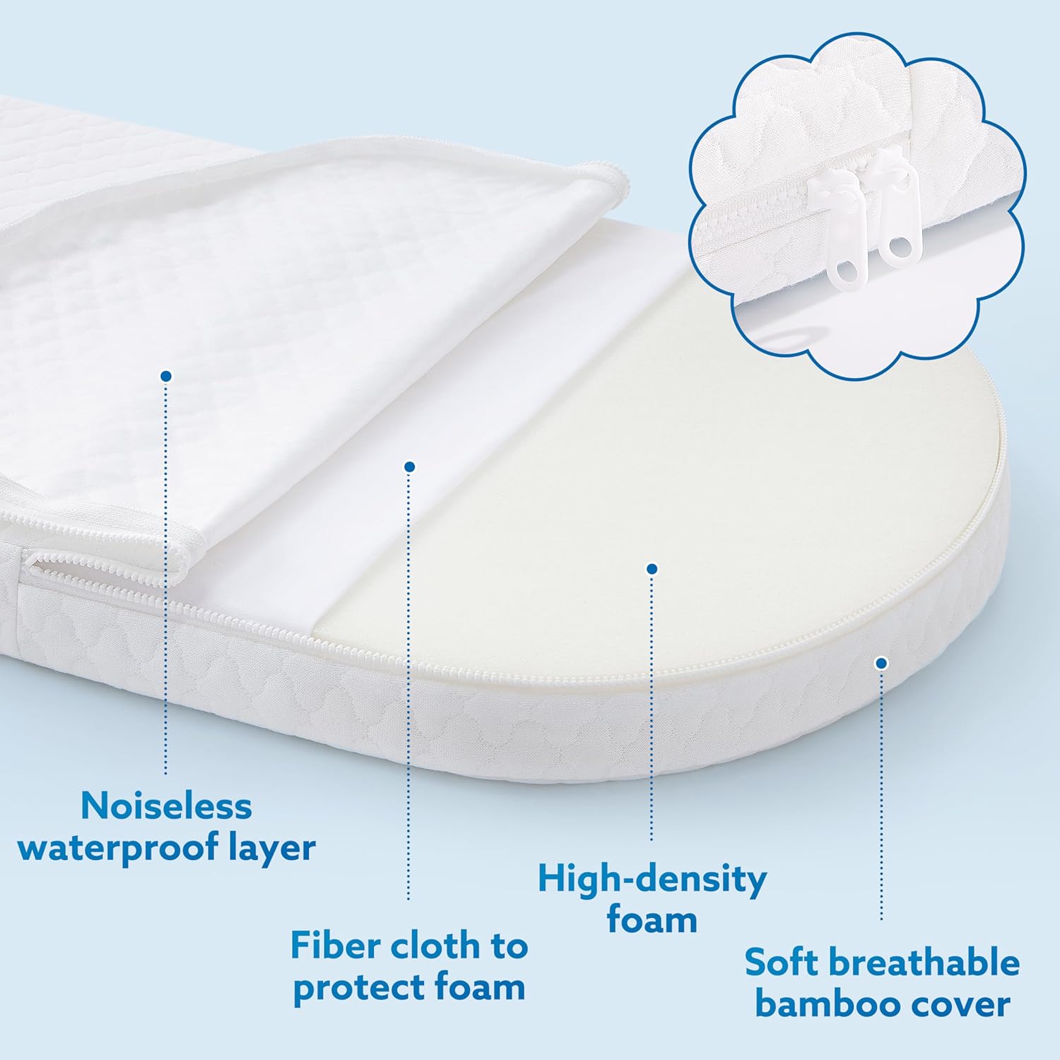 Pro Goleem Bassinet Mattress Pad 32x16 Oval Waterproof Bamboo Cover